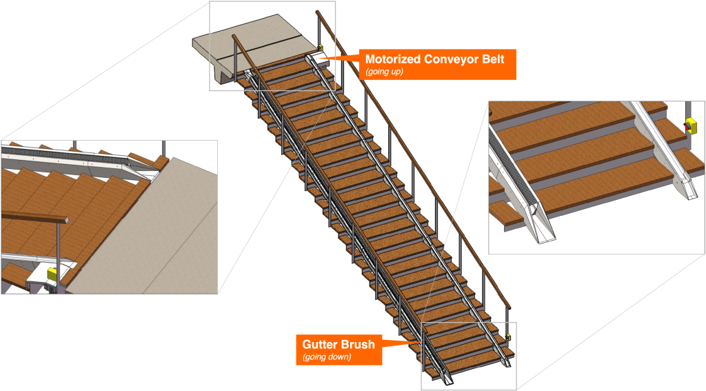 EZ-Conveyor Automated Bike Parking System